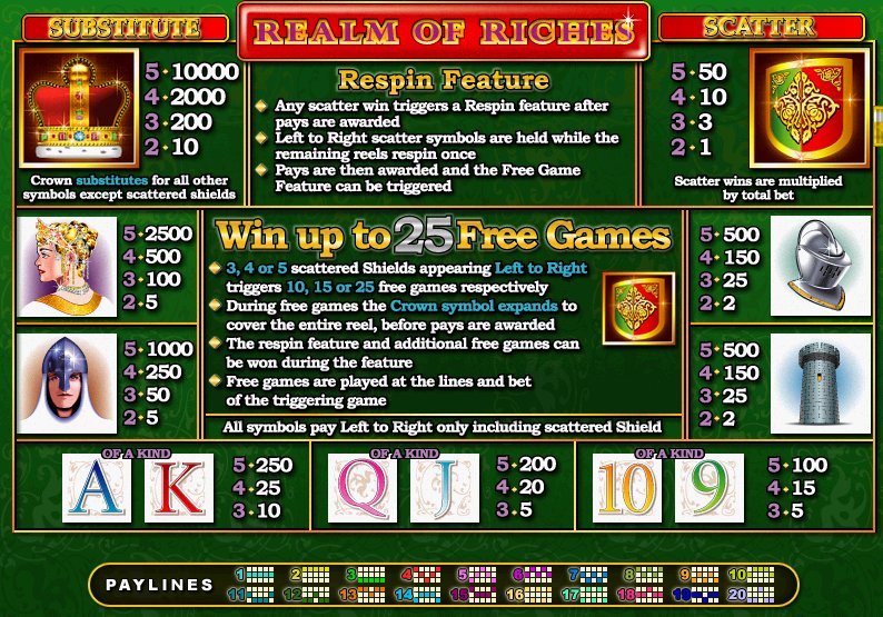 Realm of Riches - $10 No Deposit Casino Bonus